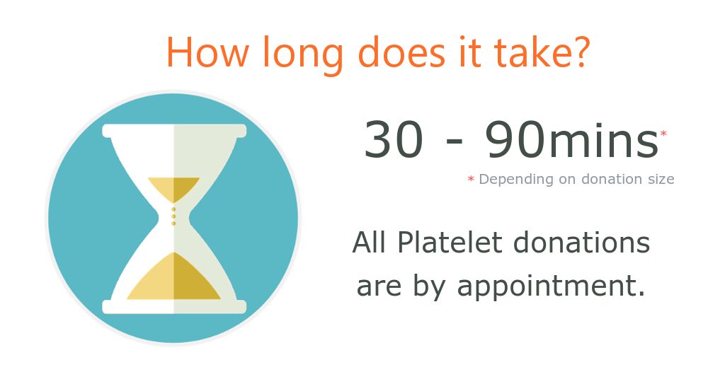 Donating Platelets Northern Ireland Blood Transfusion Service